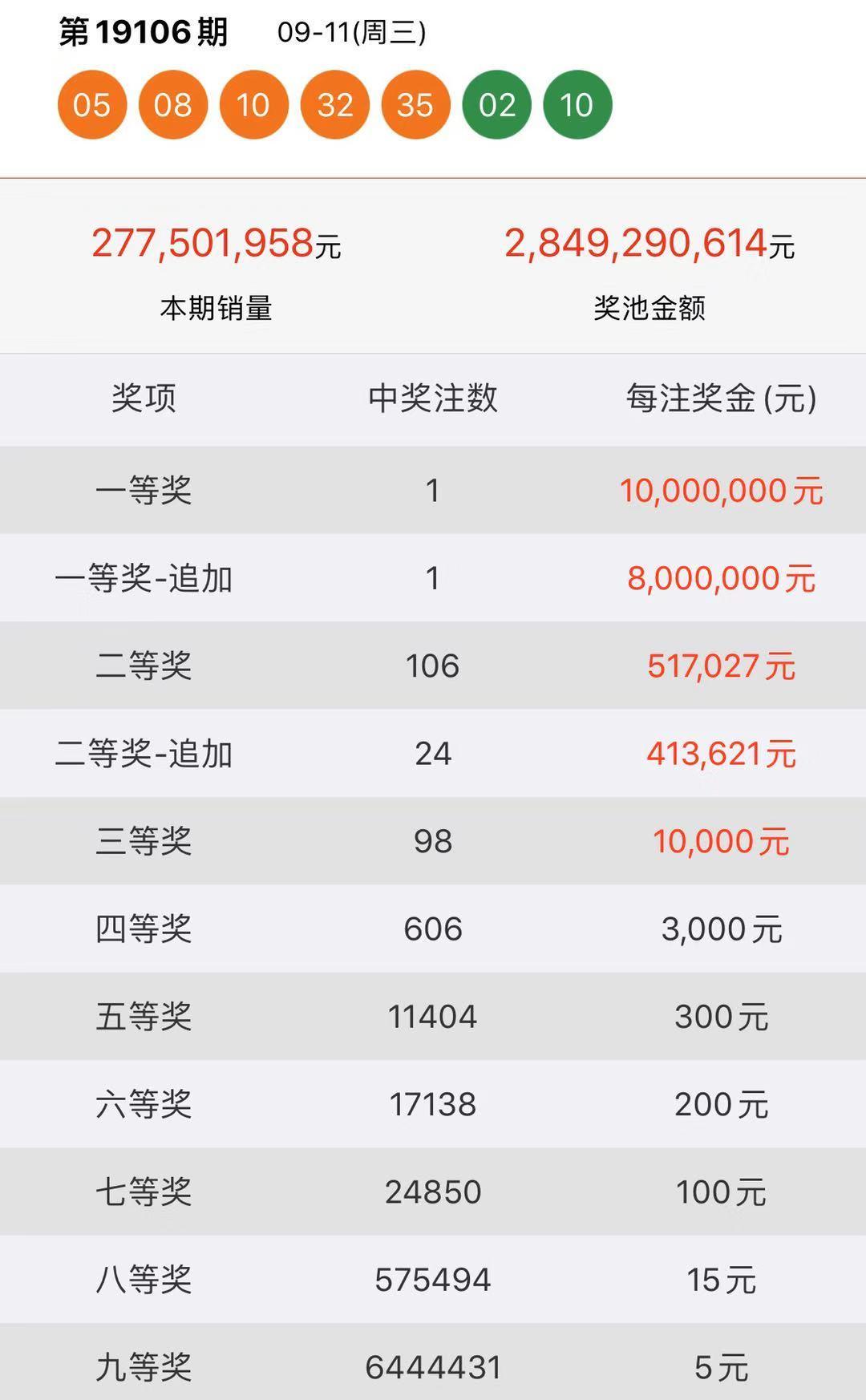 快八开奖号码，数字背后的幸运与期待