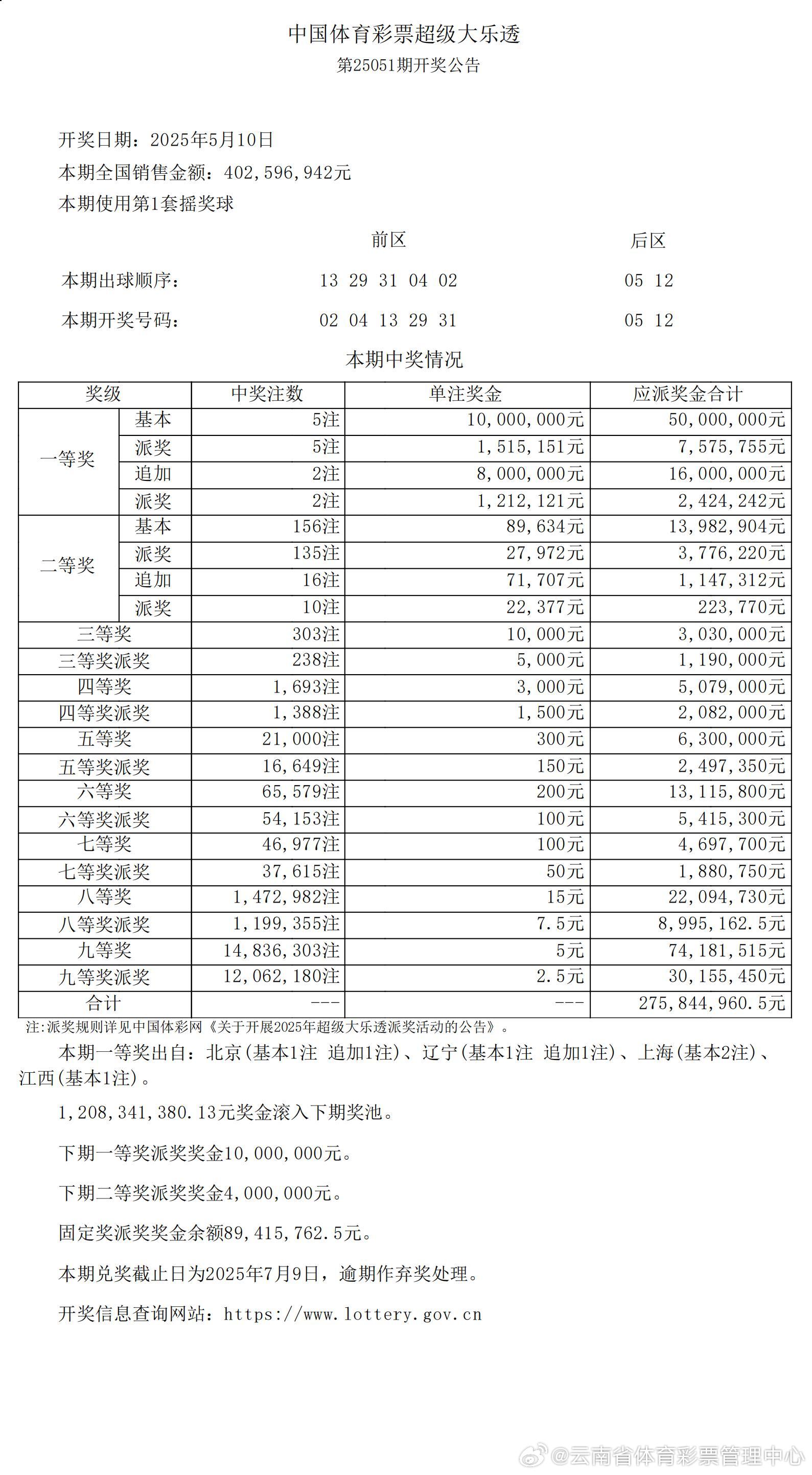 揭秘大乐透21068期开奖结果，幸运儿能否如愿以偿？