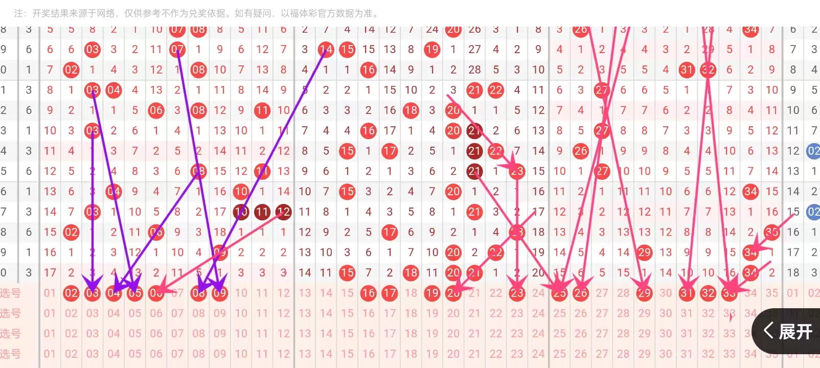 探索大乐透奥秘，综合版基本走势图带连线解析