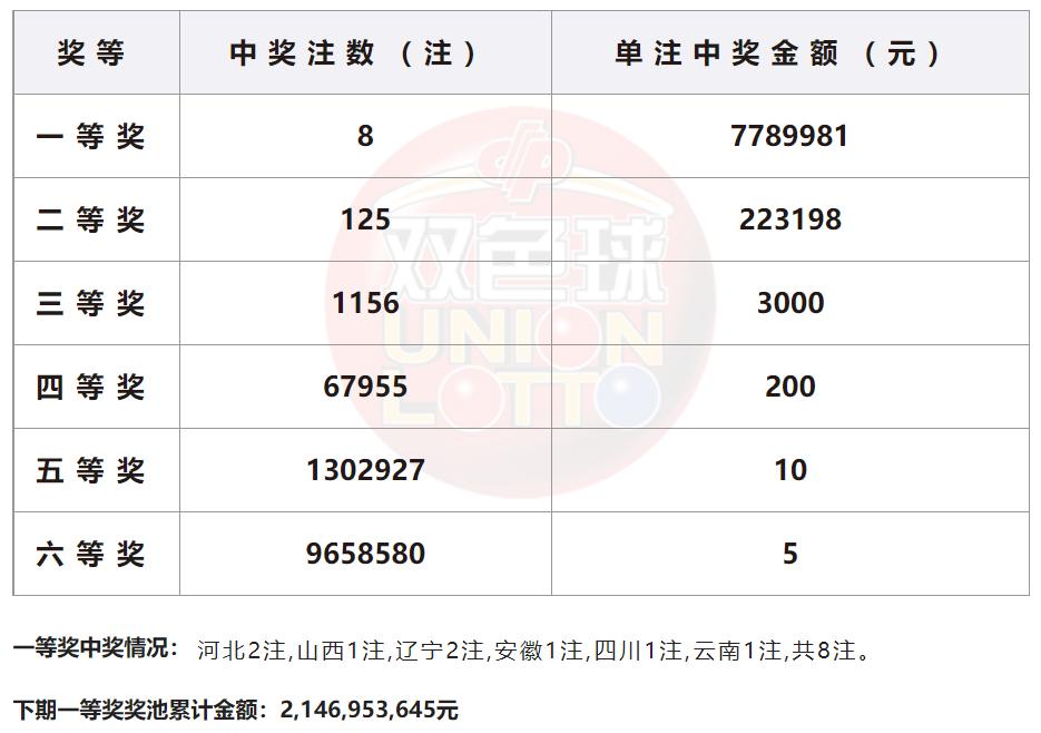 2019年双色球开奖结果查询，回顾与未来展望
