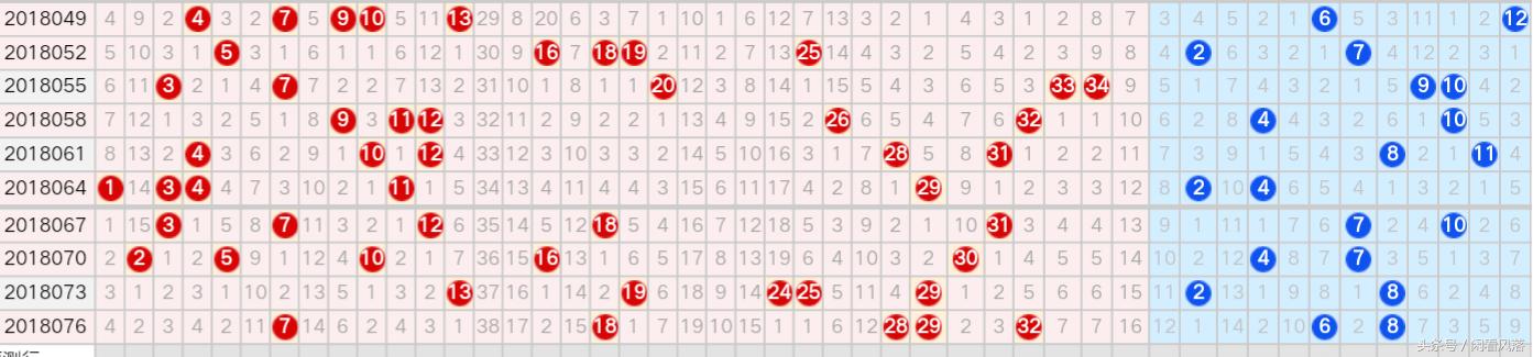 探索大乐透走势图，500期数据背后的秘密