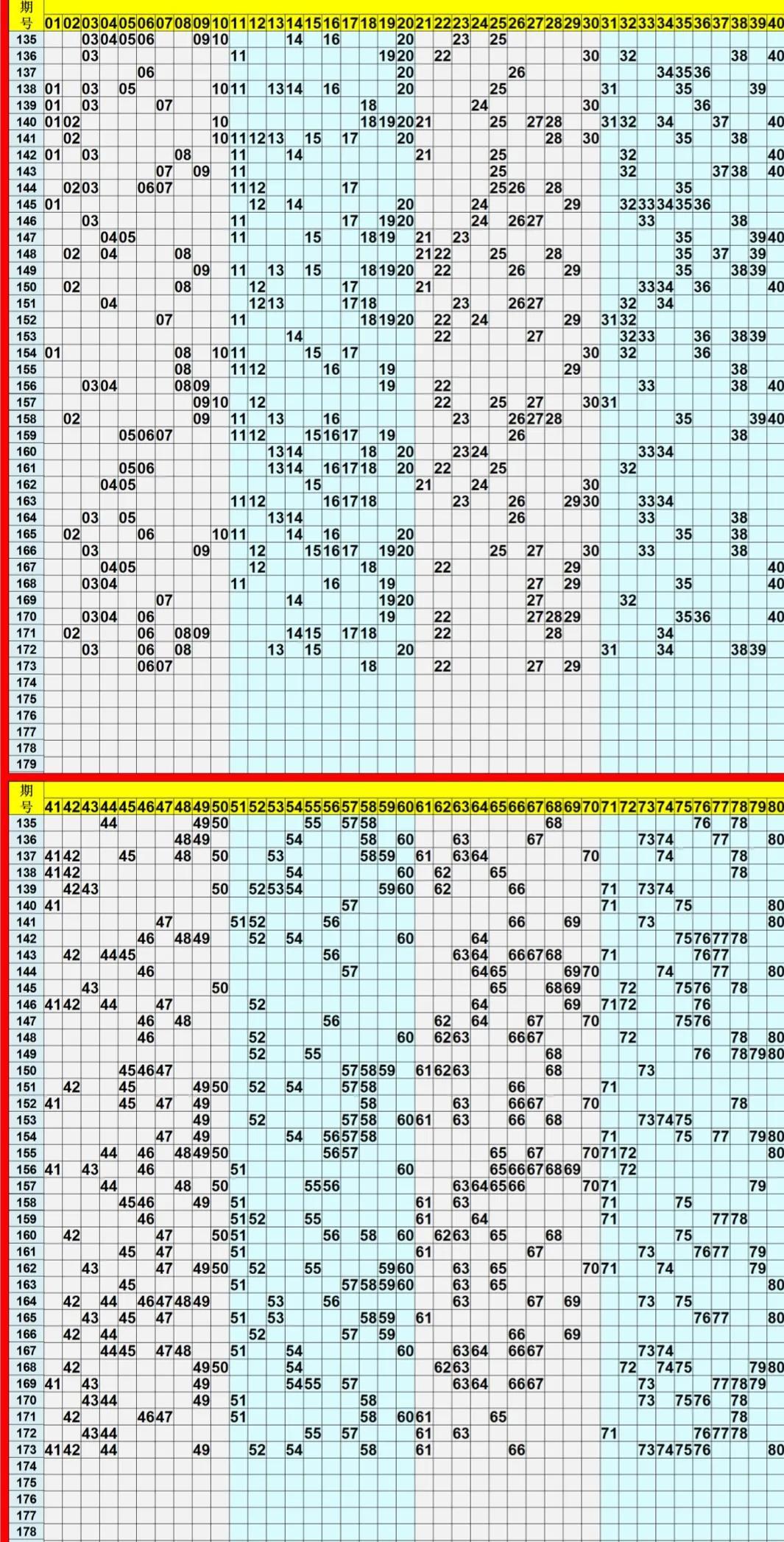 福彩快乐8，开奖结果走势图—预测未来的牛方法