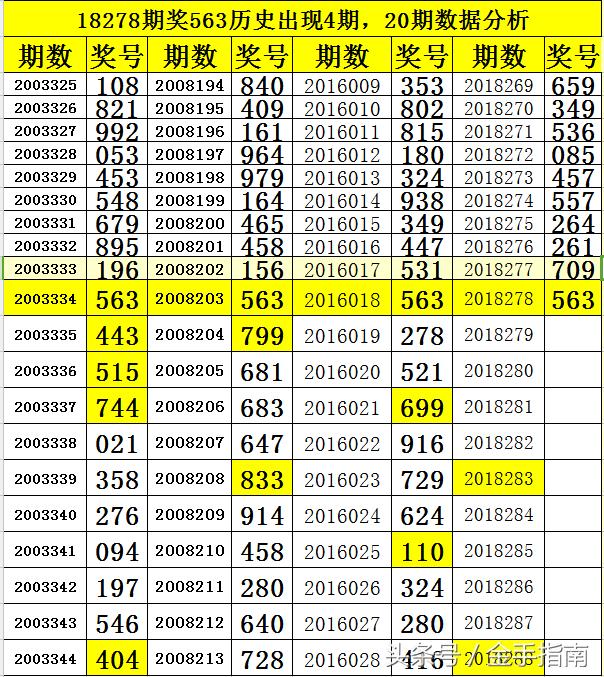 今日3D最新开奖号码，揭秘幸运背后的数字奥秘