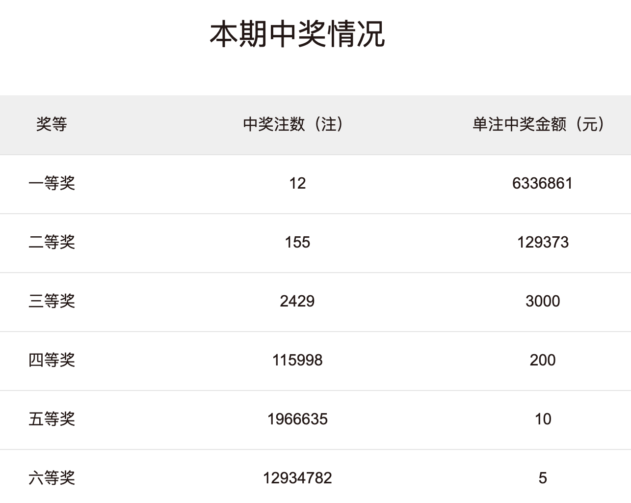 探索双色球近10期中奖号的奥秘