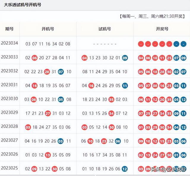 探索大乐透走势图，科学预测与理性投注的智慧