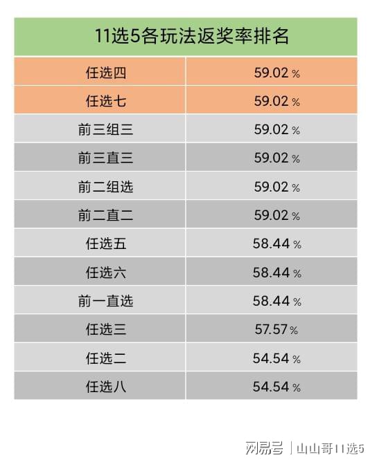 15选3，数字游戏中的智慧与机遇