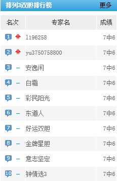 福彩3D字迷，探寻数字背后的幸运与智慧