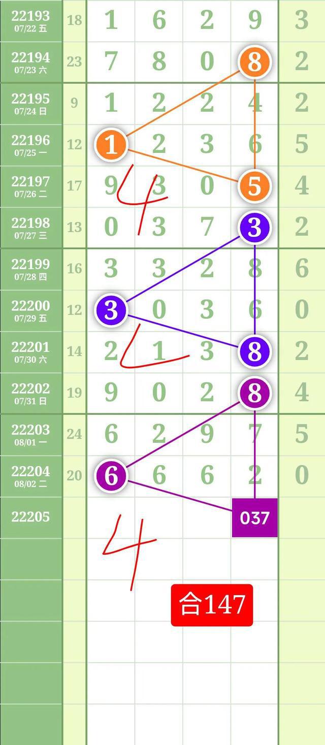 排五走势图图表，解码数字彩票的奥秘