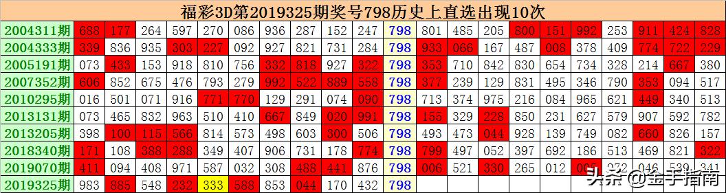 揭秘中国福利彩票3D预测，理性与概率的较量
