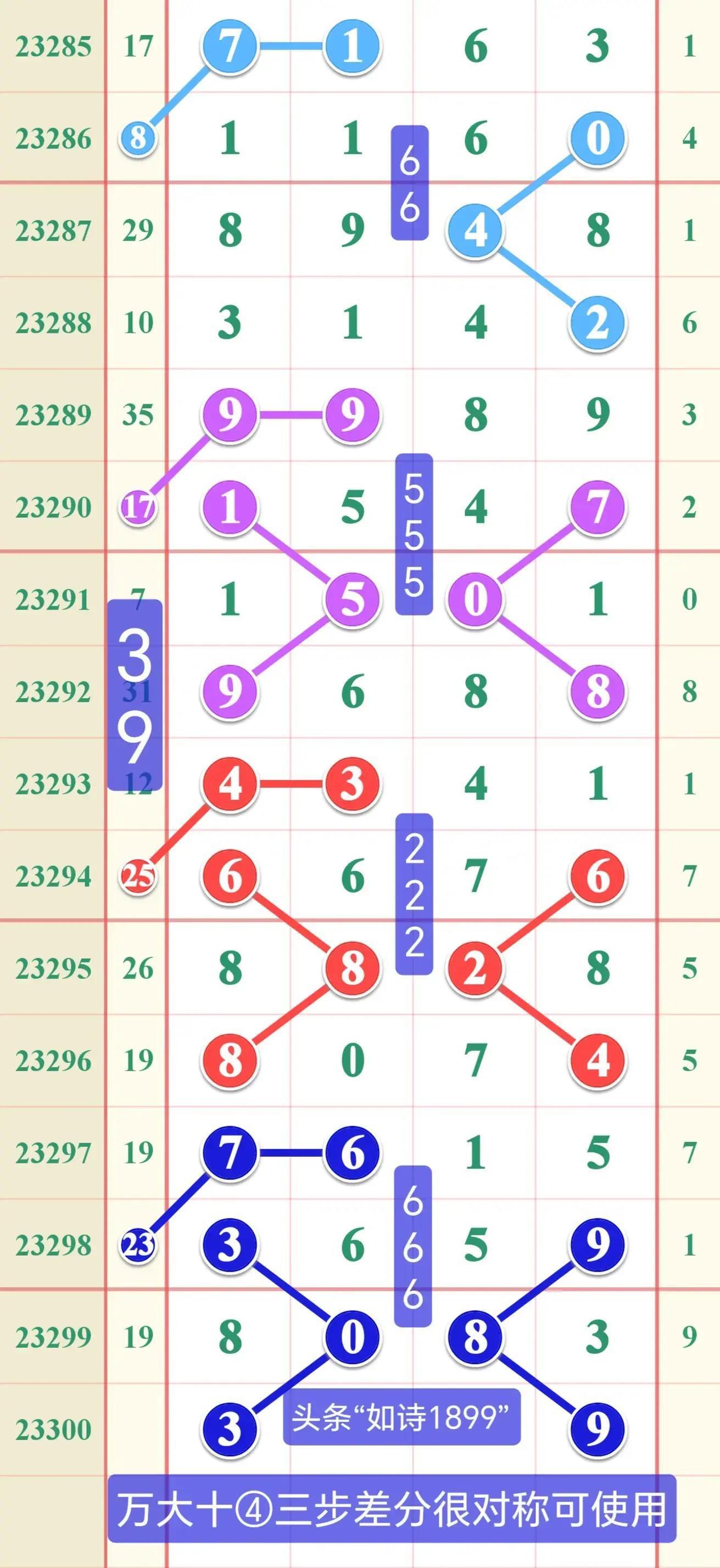 35选7，一场智慧与运气的精彩博弈
