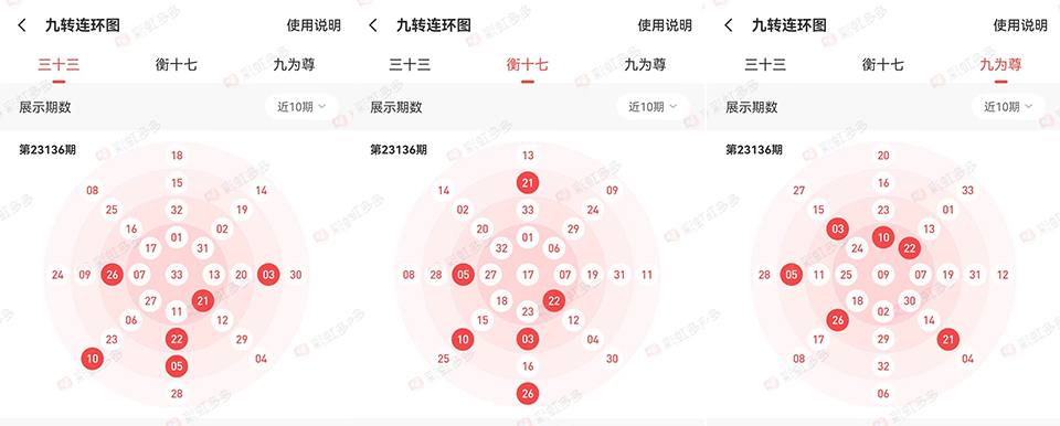 近30期双色球走势分析，探寻数字背后的规律与趋势