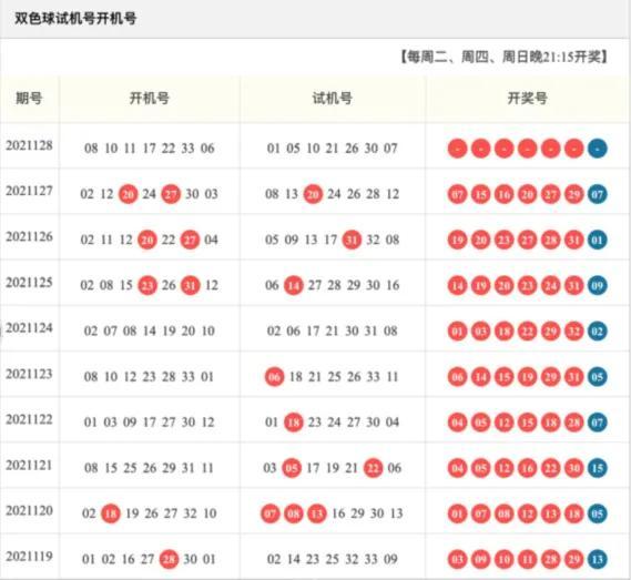 双色球2021128期开奖结果