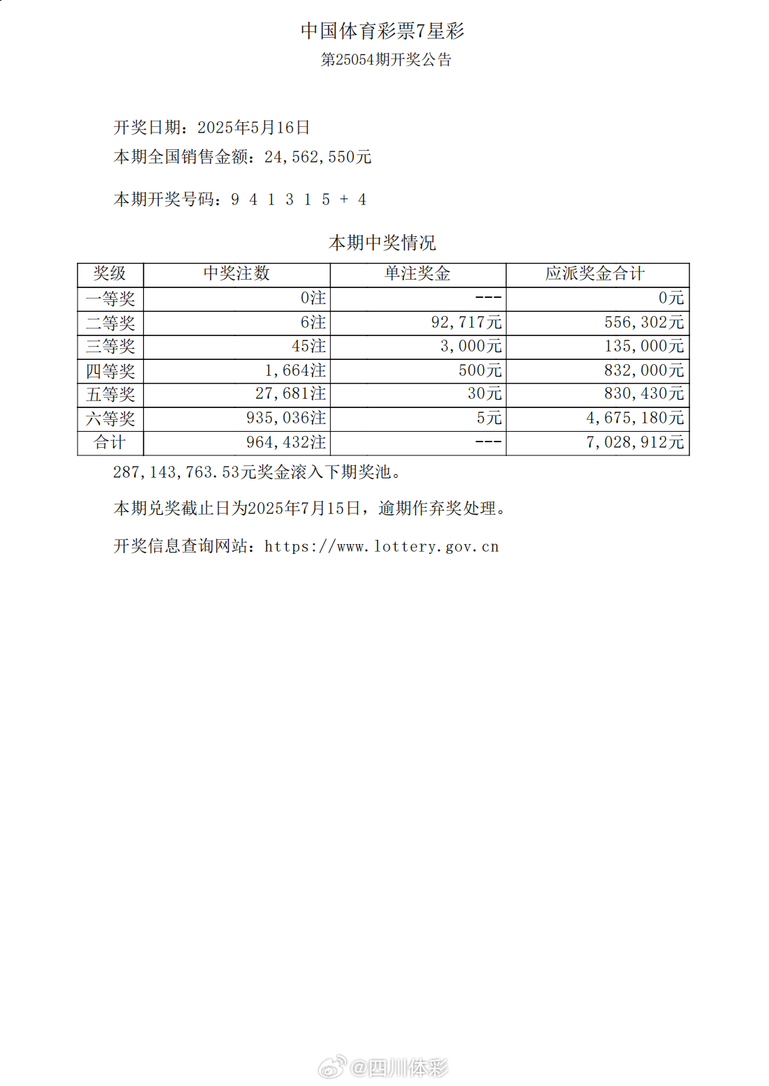 七星彩开奖号