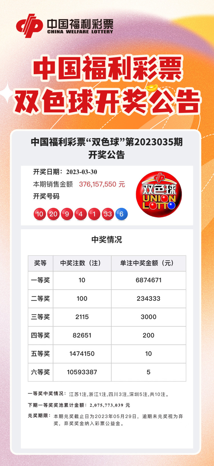 双色球开奖 第6页