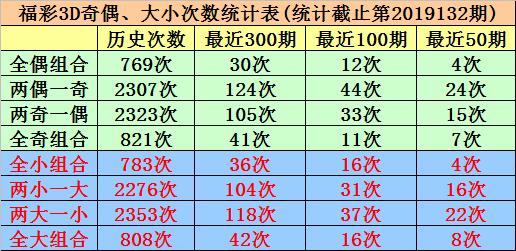3D试机号走势图，解码彩票的数字密码