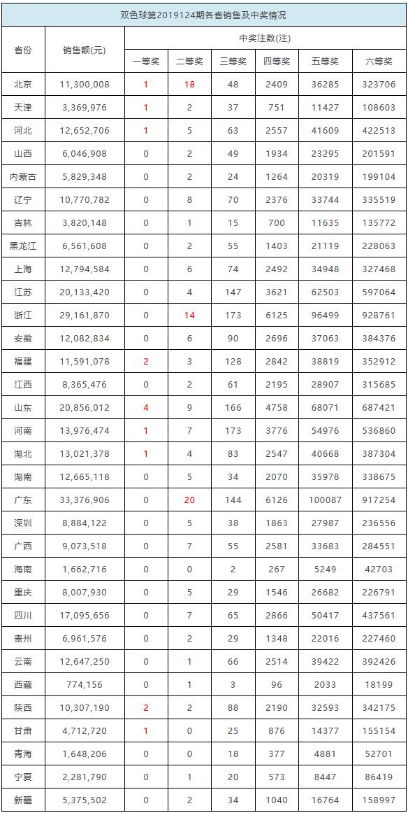 2013年双色球第5期开奖揭晓，幸运数字照亮梦想之路
