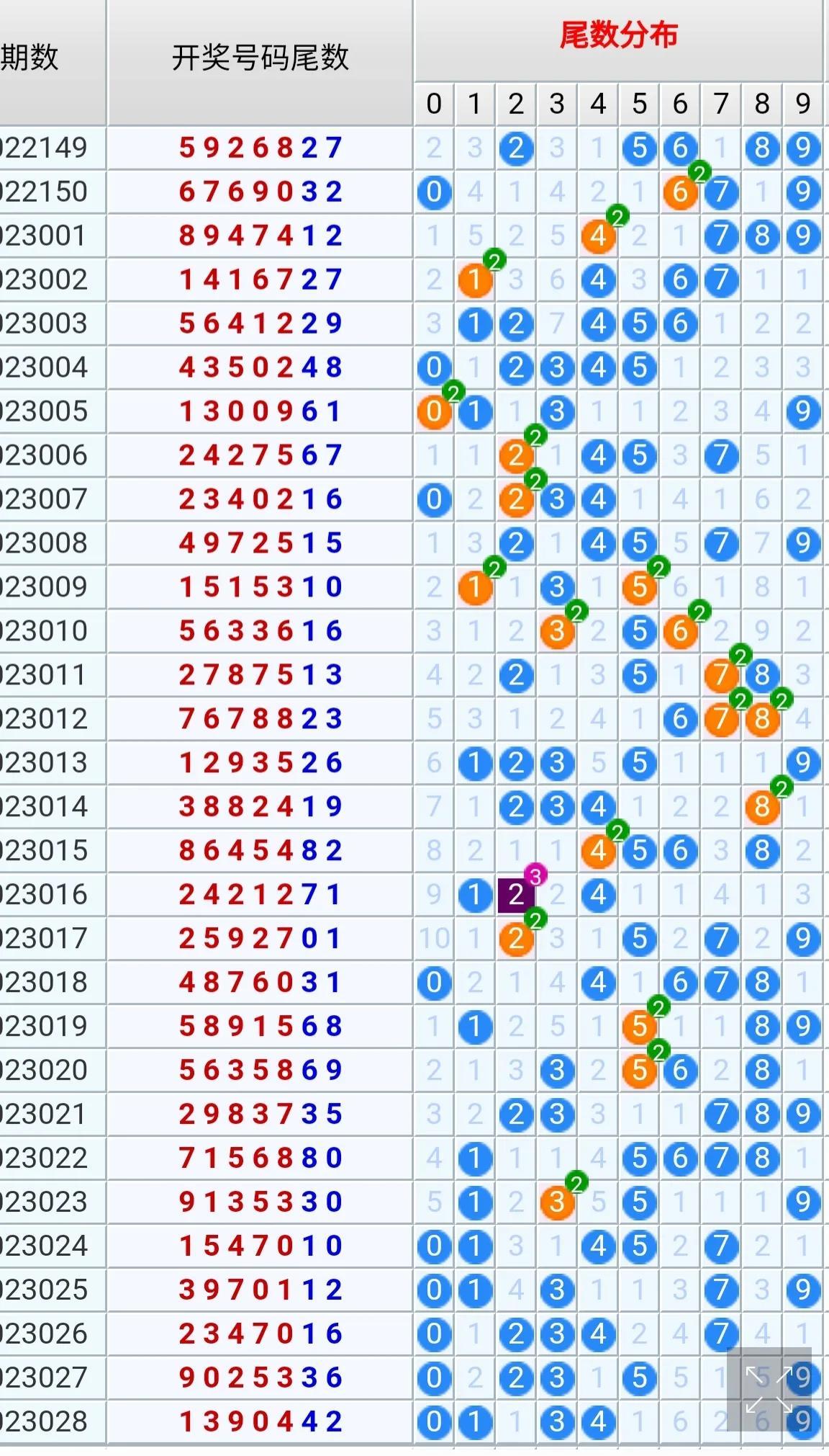 大乐透23029期开奖结果