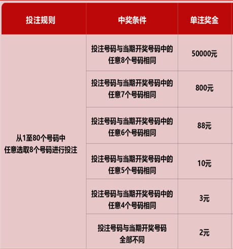 今日快乐8开奖号码，解锁生活的小确幸