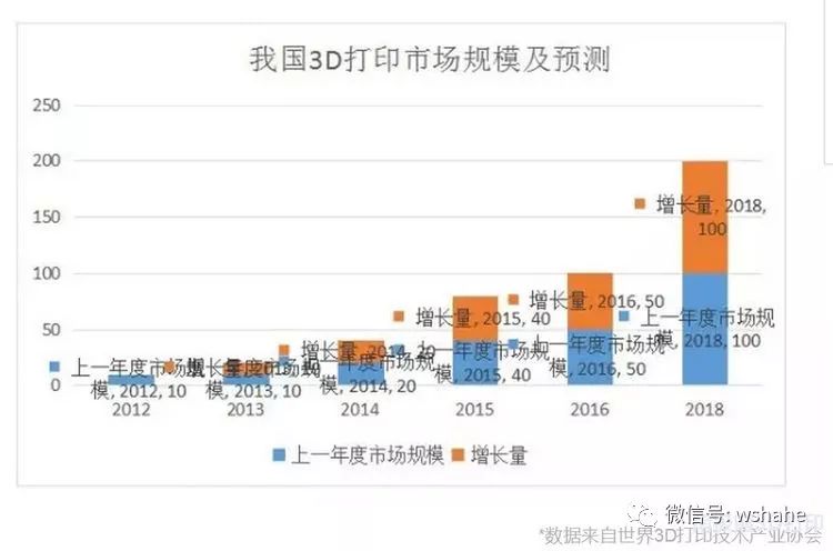 3D跨度走势图带连线，专业版彩宝网深度解析