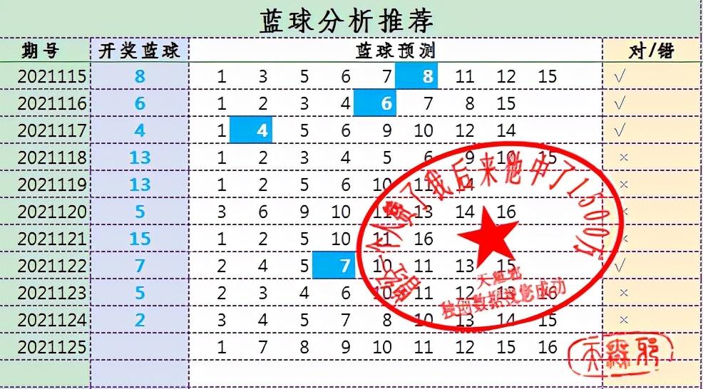 探索彩票奥秘，双色球走势图深度解析