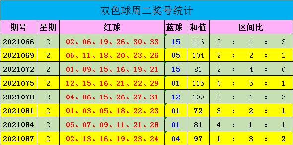 揭秘双色球第97期开奖结果，幸运数字背后的奥秘