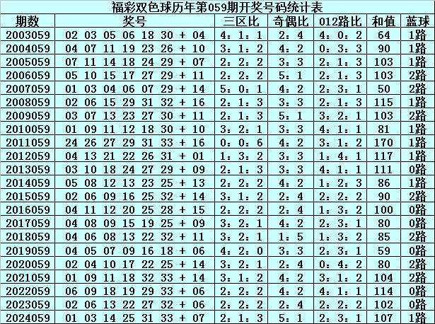双色球最新预测汇总与理性购彩指南