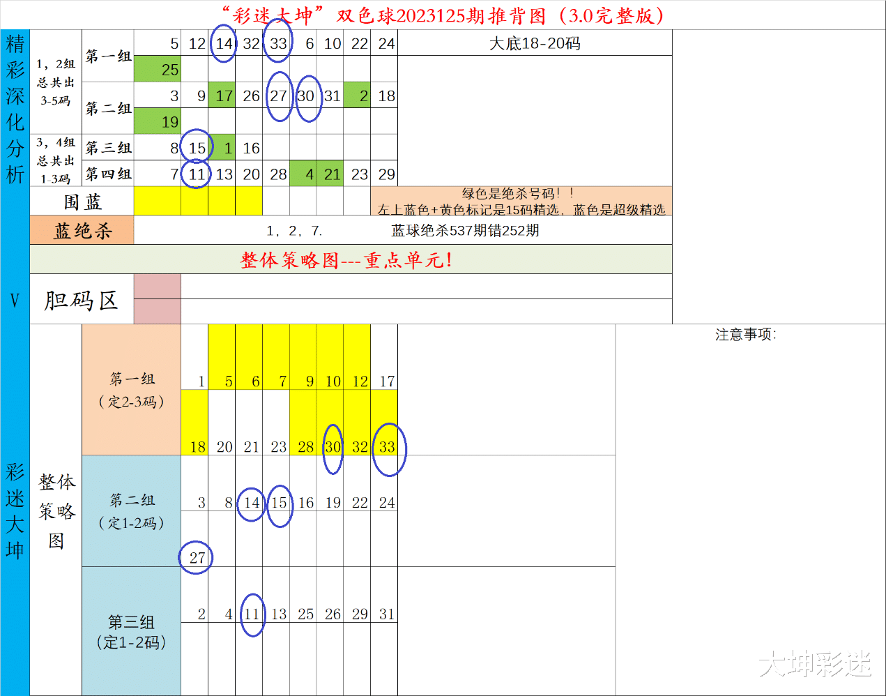 揭秘双色球，开奖结果与选号策略的深度解析