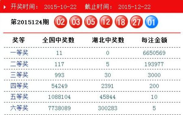 揭秘双色球免费预测的真相与误区