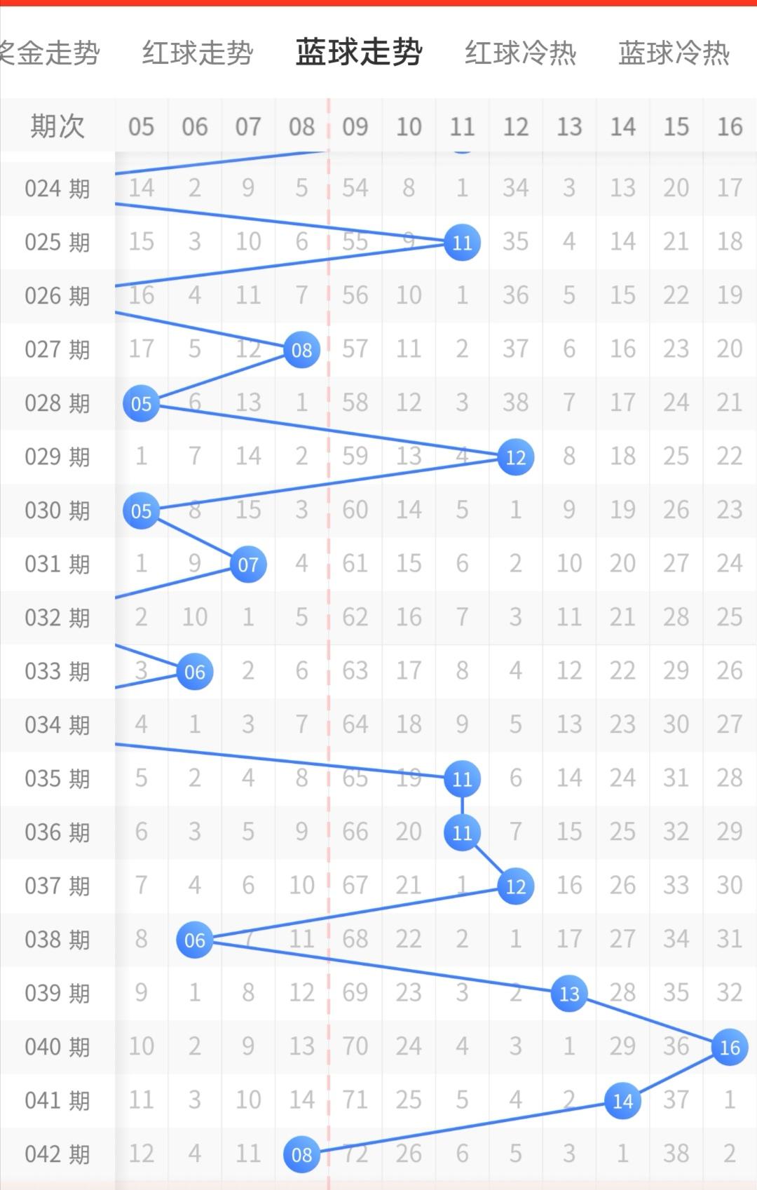 探索双色球走势，数字背后的奥秘与理性投注策略