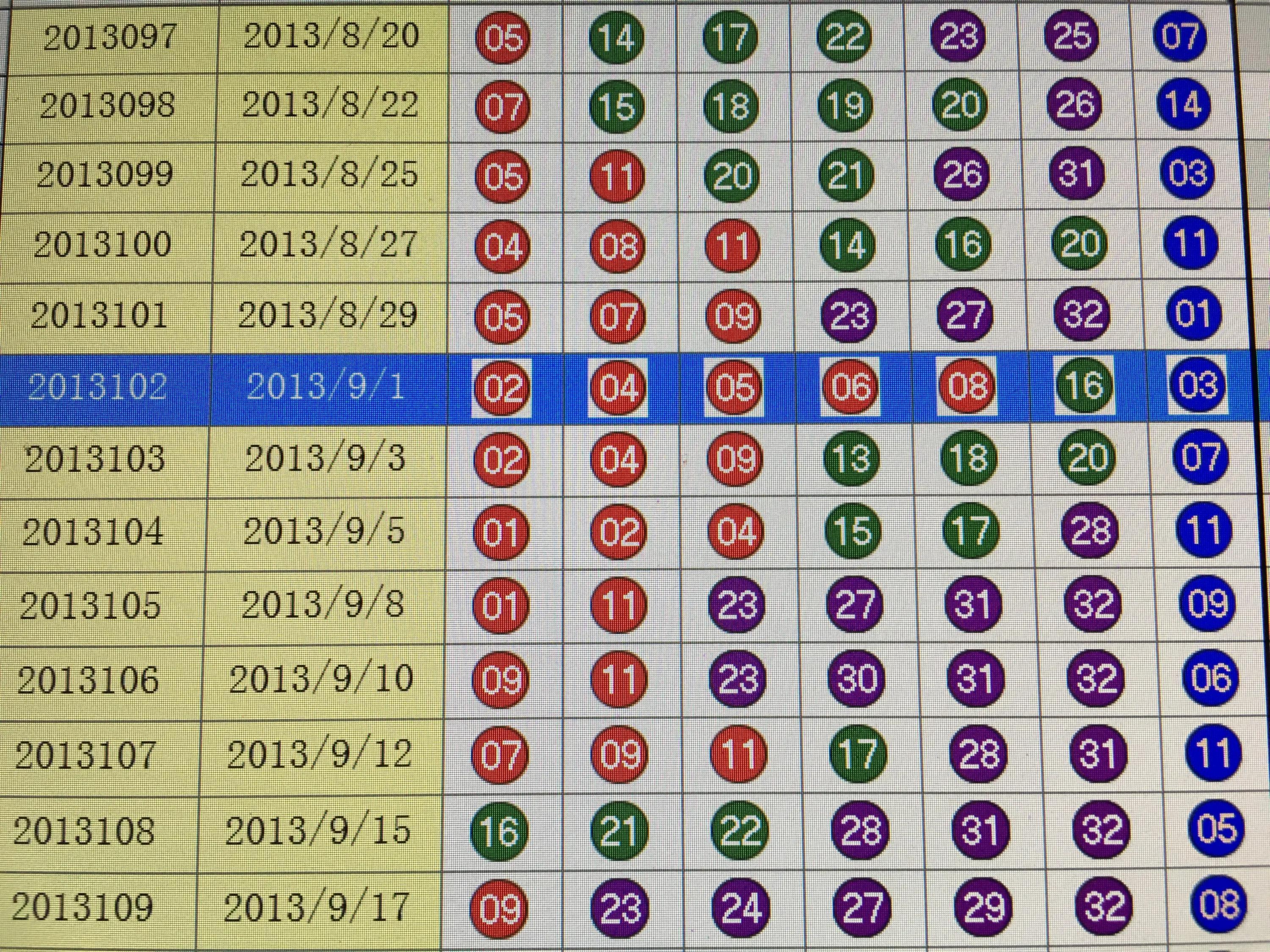 2019年3月5日双色球第7期开奖记录，幸运数字的碰撞与期待