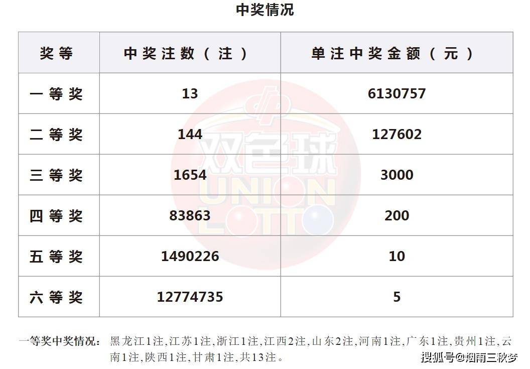 2036年，双色球新纪元—揭秘第49期开奖结果
