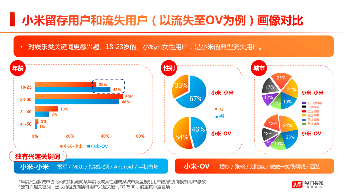中彩幸运
