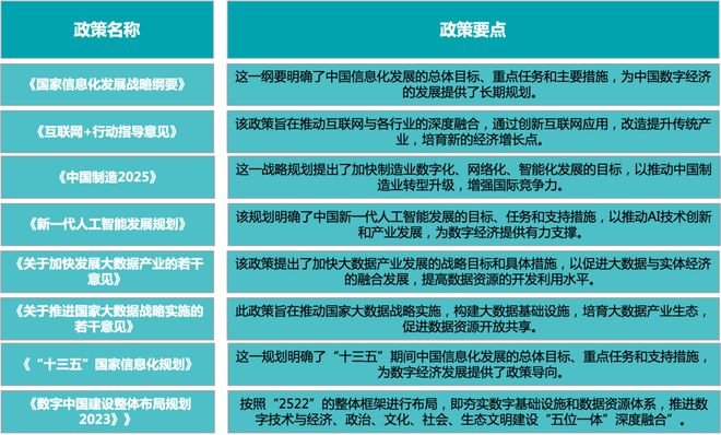 2 数字规律