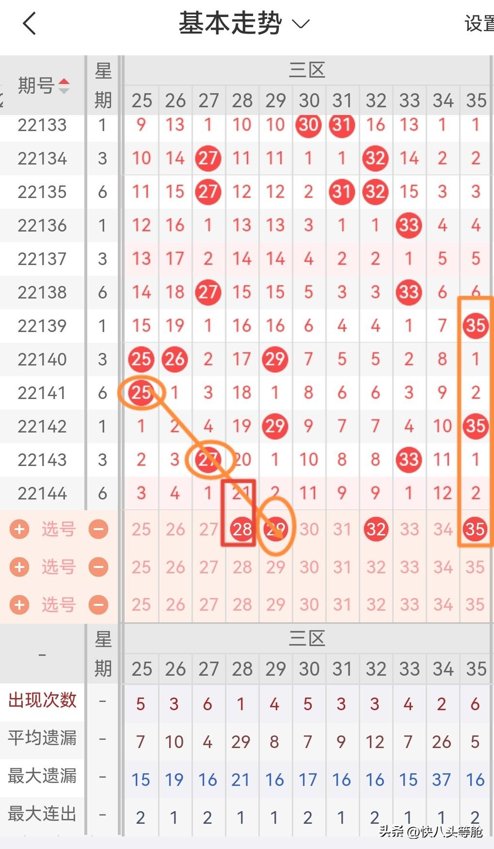 今晚大乐透必出号码的神秘预测