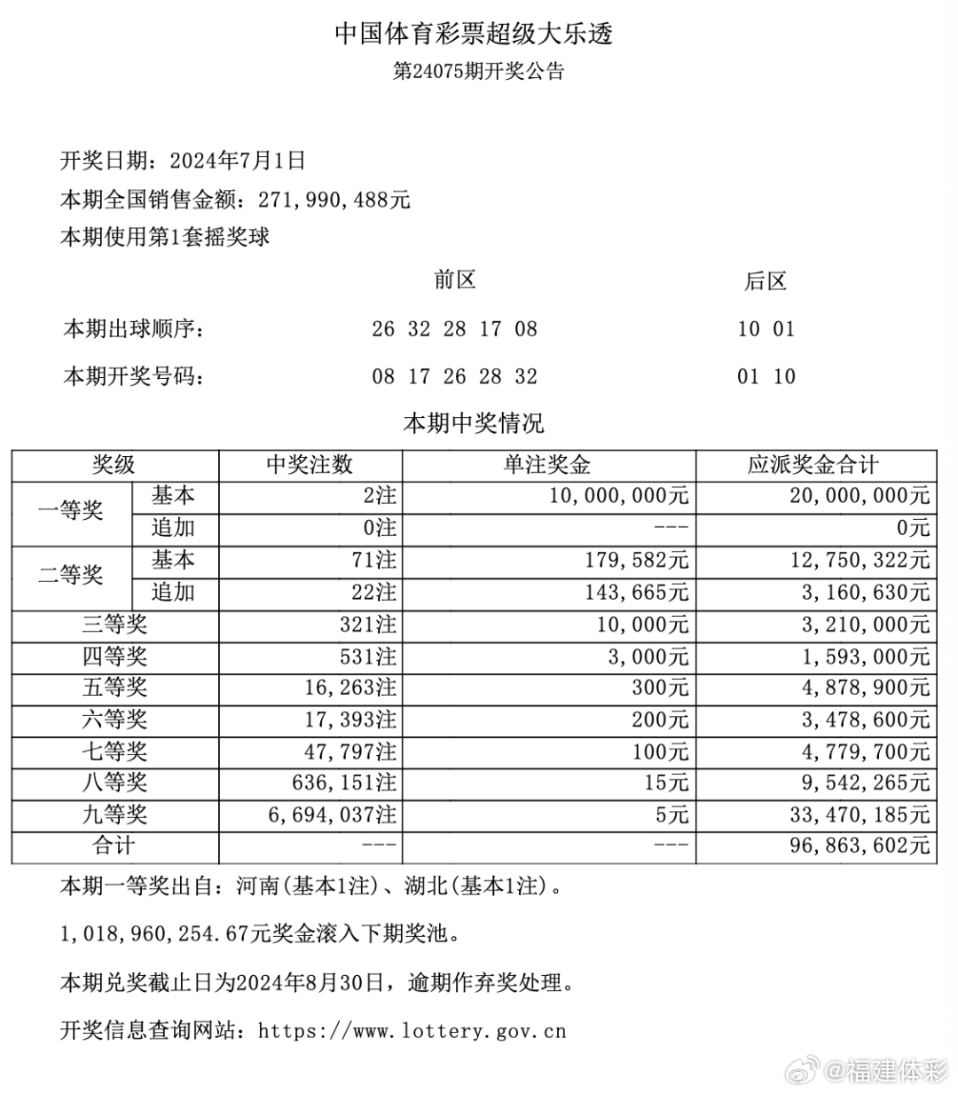 大乐透开奖最新通知，揭秘今日惊喜，共赴幸运之约