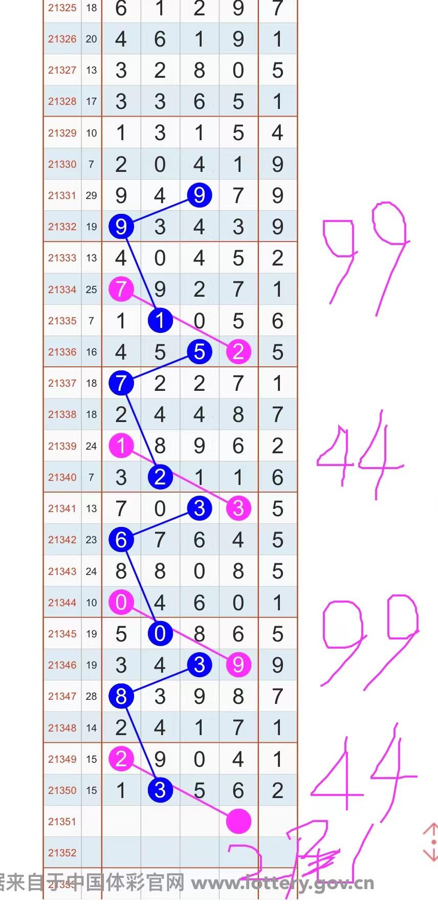 排列3走势图