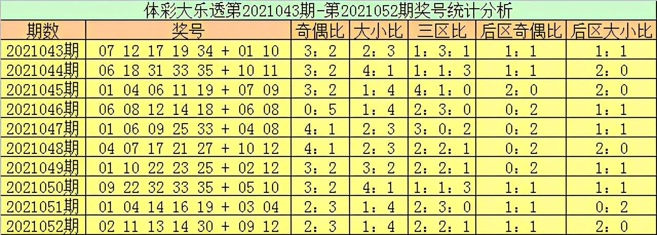 揭秘大乐透21053期开奖结果，探寻幸运密码