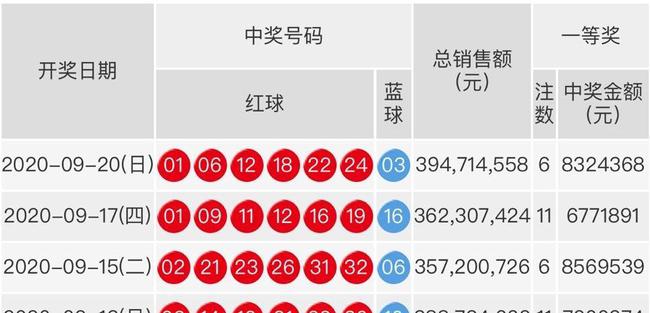 2019年第4期双色球开奖结果揭晓，梦想与幸运的碰撞