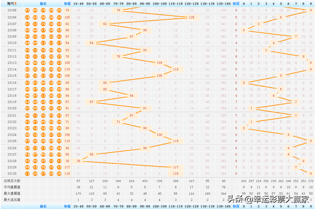 揭秘大乐透21058期开奖结果，幸运数字背后的故事