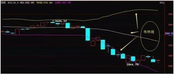 探索三地走势图带连线（专业版）深度解析与实战应用