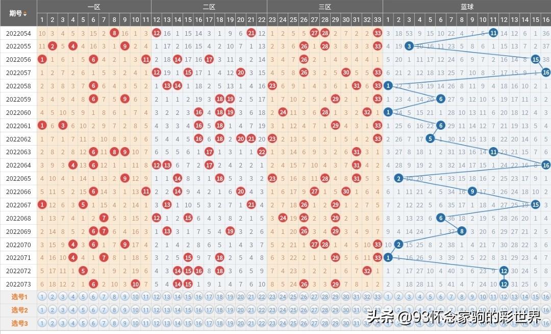 2019年双色球第6期，梦想与幸运的碰撞—揭秘开奖号背后的故事