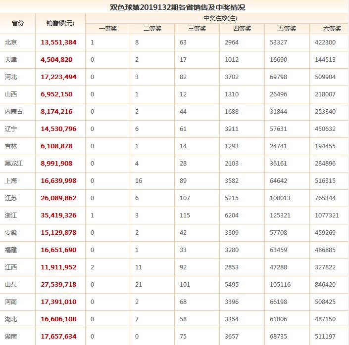 探索双色球132期与未来的奥秘，数字背后的故事