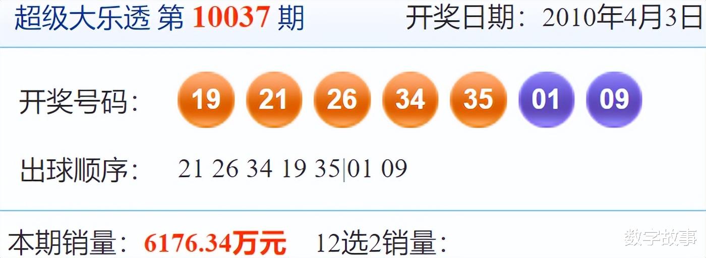 大乐透21002期开奖结果