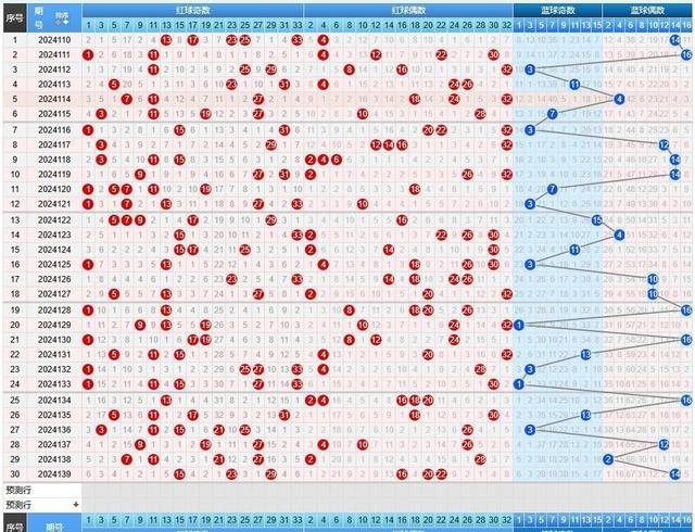 福彩双色球专家预测，理性分析，科学选号