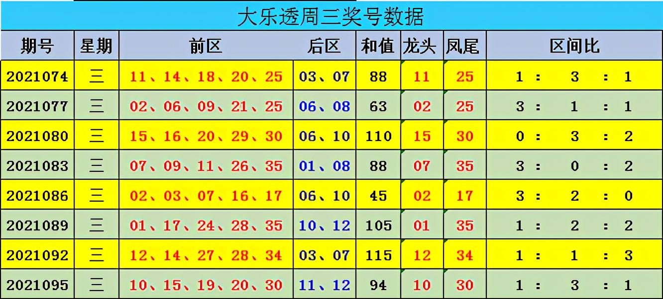 揭秘大乐透21098期开奖结果，幸运儿是否就是你？