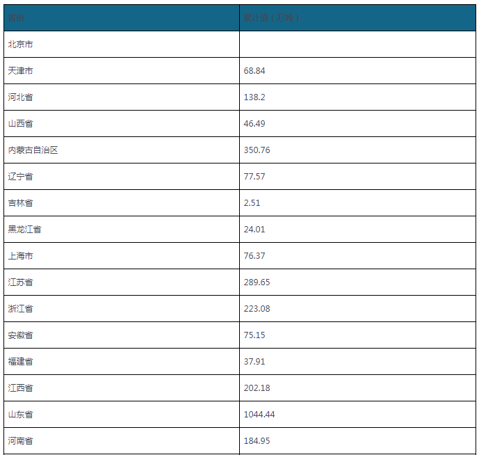 大乐透走势分析