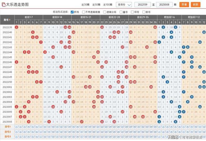 探索双色球走势图，近201期数据分析与预测