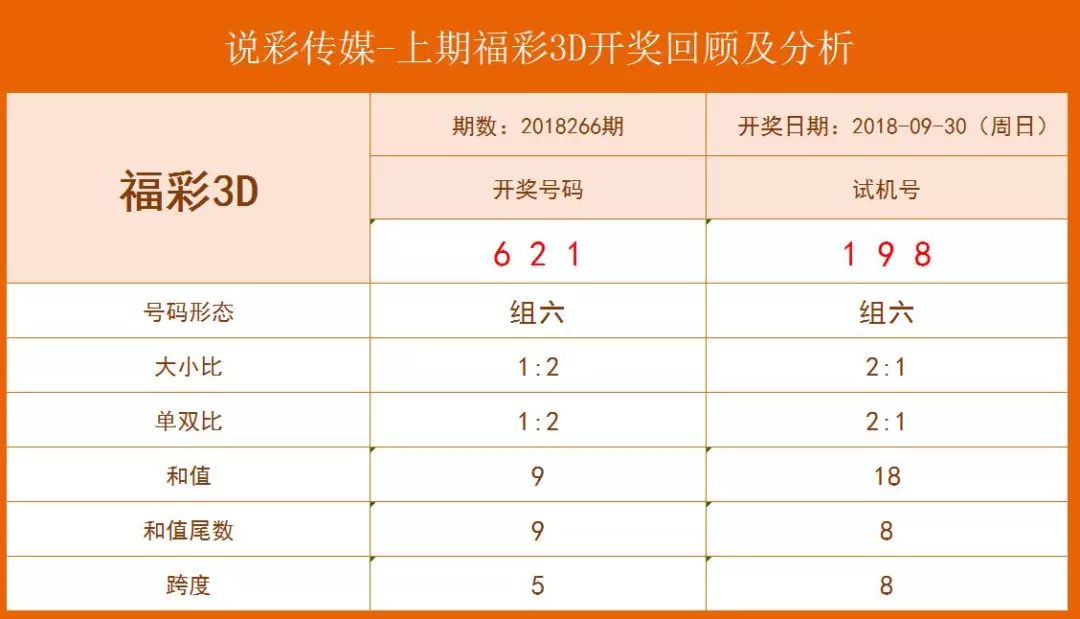 探索福彩3D试机号的奥秘，家财开奖的秘密花园
