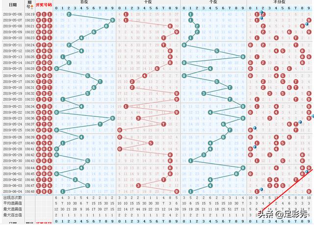 排列三最大值走势图，数字游戏中的奥秘与策略