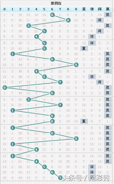 七星彩号码查询，揭秘数字背后的幸运密码